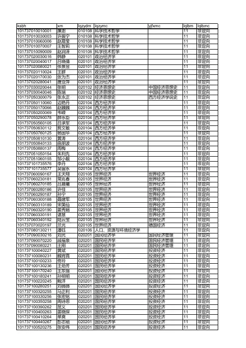 2007年硕士研究生录取名单