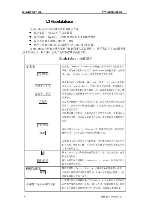 Geodatabase--地理数据存储仓库