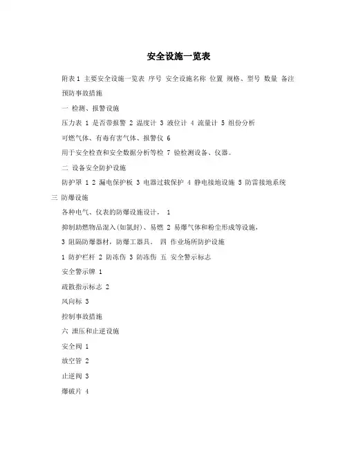 安全设施一览表