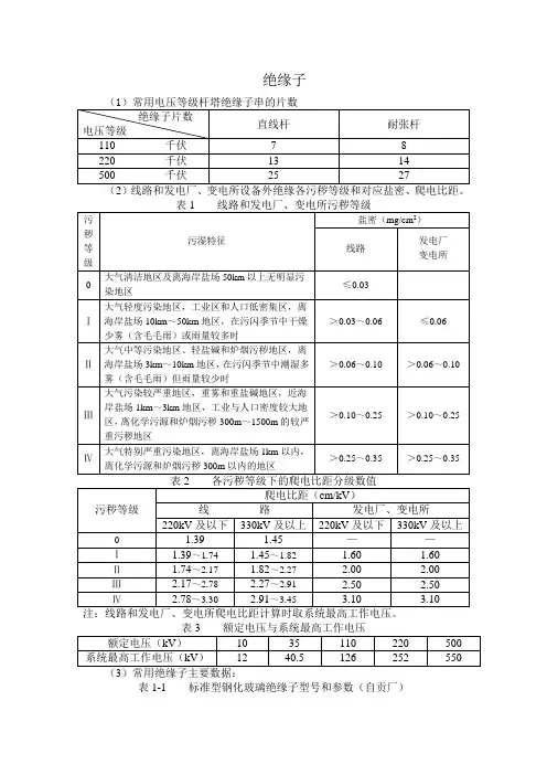 常用绝缘子技术参数
