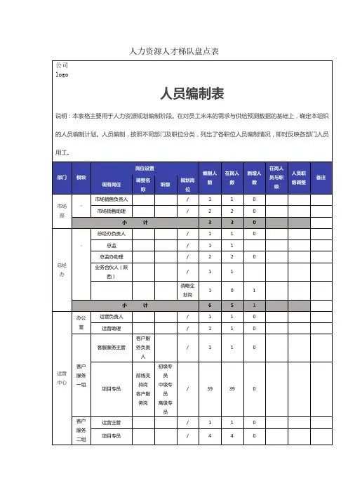 人力资源人才梯队盘点表
