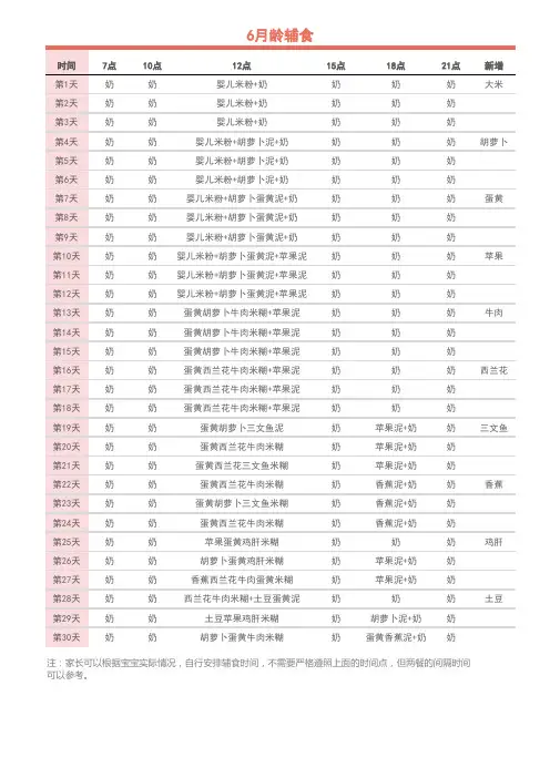 妈妈育儿6-24月龄辅食食谱
