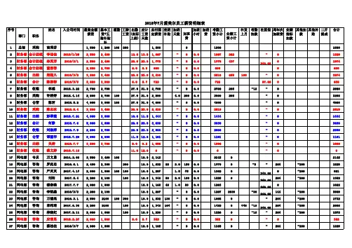 7月工资表-职员新