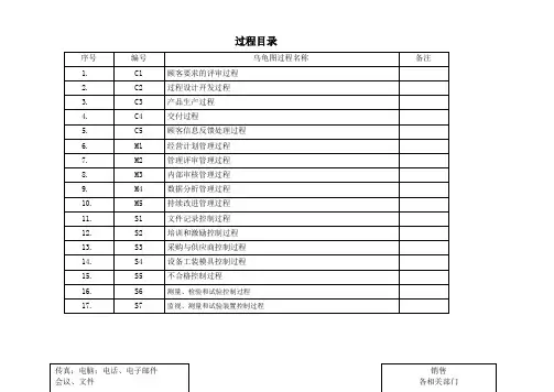103质量管理体系过程图和清单