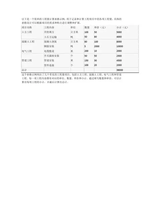 工程量计算表格