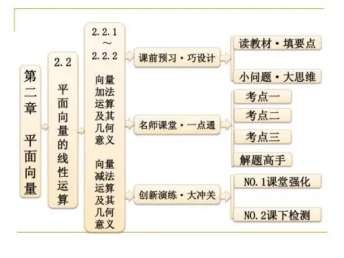 2.2.1～2.2.2 向量加法运算及其几何意义 向量减法运算及其几何意义 课件(人教A必修4)