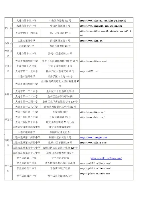 大连市区市县所属高中学校名录2010