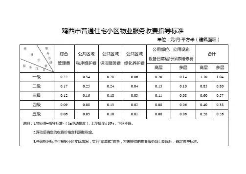 鸡西市普通住宅小区物业服务收费指导标准