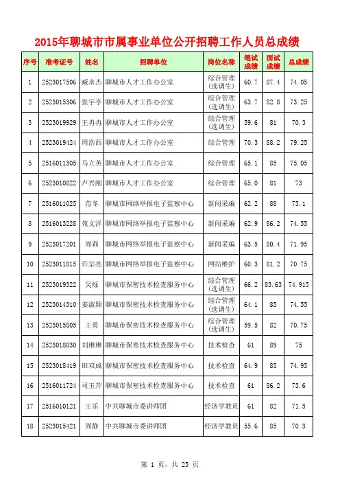 2015年山东省聊城市事业编成绩单
