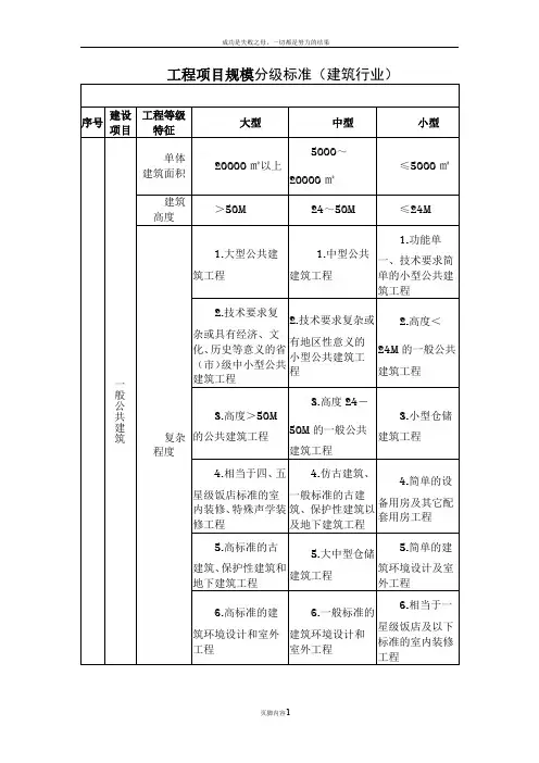 工程项目规模分级标准