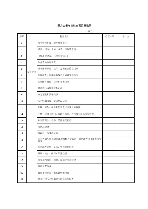 压力容器年度检查项目及记录