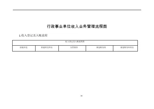 收支管理领域流程图