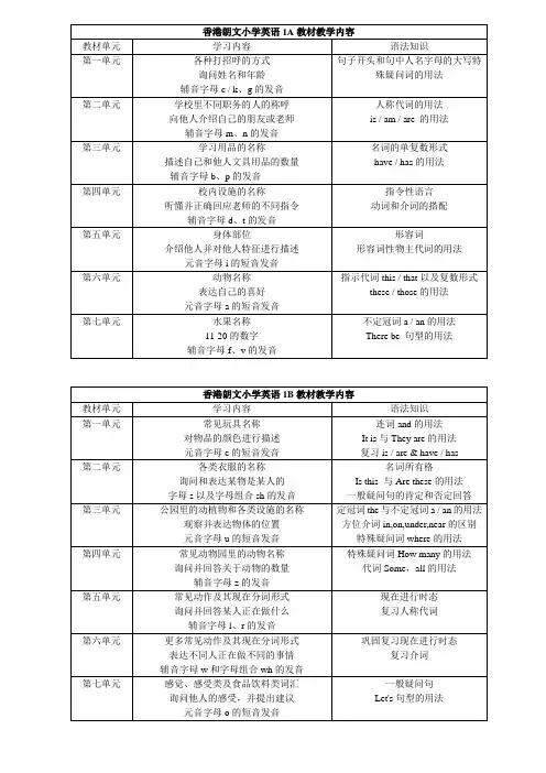 (完整版)LongmanwelcometoEnglish各册教学内容安排