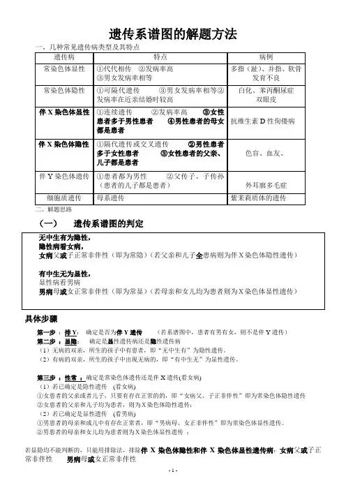 遗传系谱图的解题方法