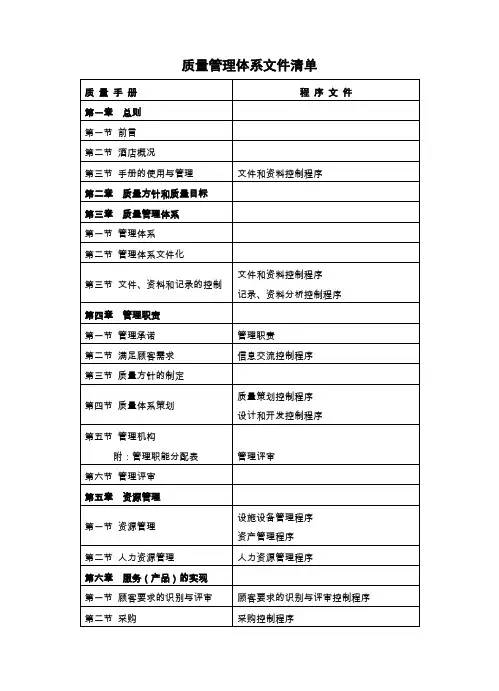 质量管理体系文件清单