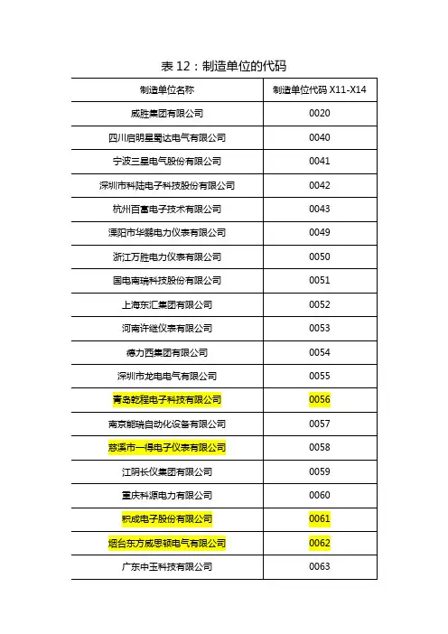 全国智能电表公司列表