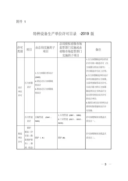 最新版特种设备生产单位许可目录2019版