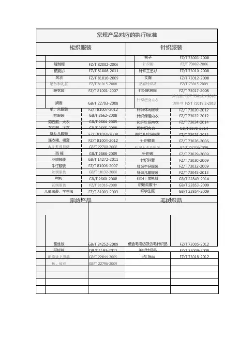 纺织服装常见产品执行标准
