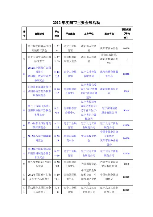 2012年沈阳主要会展时间
