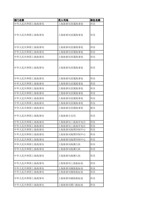 2011年国考职位表