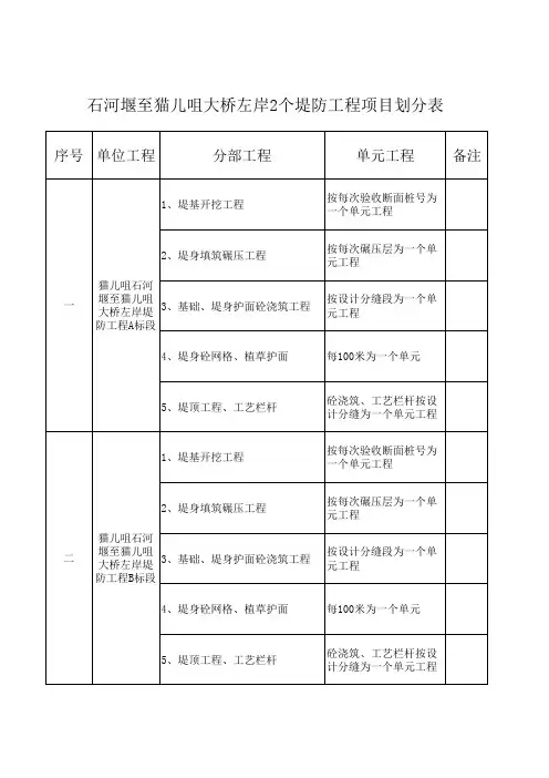 重要隐蔽单元工程(关键部位单元工程)质量等级签证表