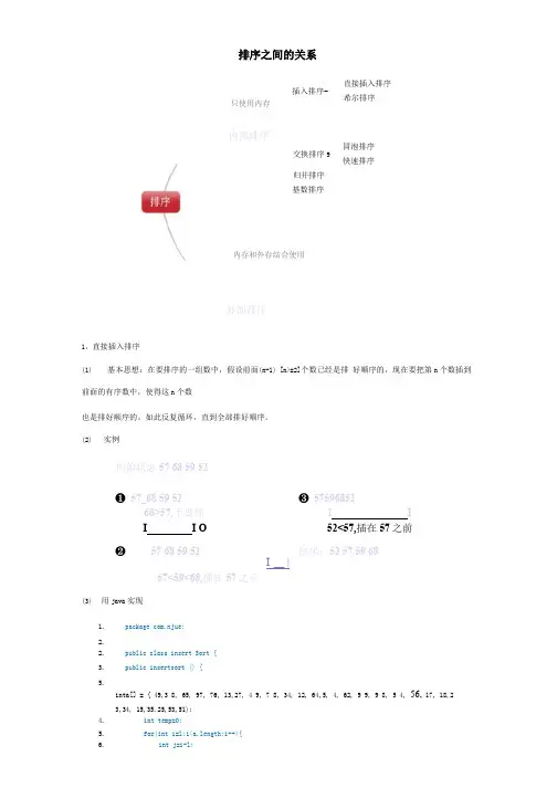 8种排序之间的关系