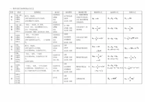 简单空间几何体的知识点汇总