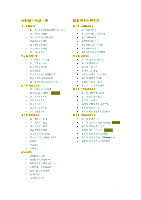 科学目录