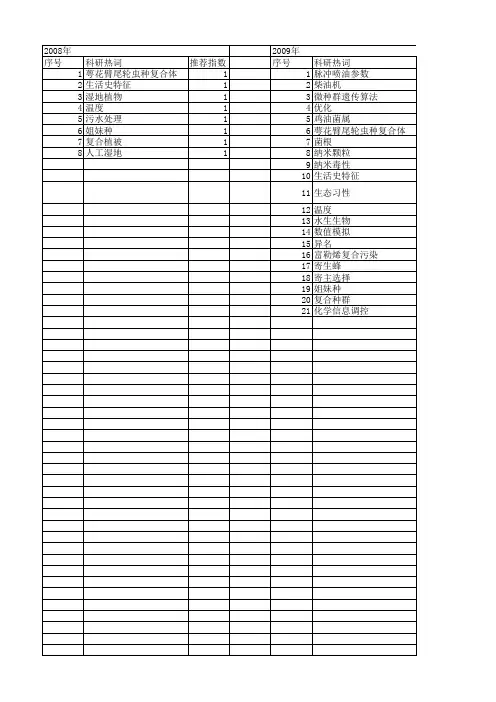 【国家自然科学基金】_复合种群_基金支持热词逐年推荐_【万方软件创新助手】_20140802