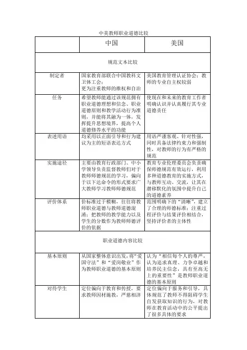中美教师职业道德比较
