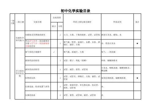 人教版初中化学实验目录(总表)