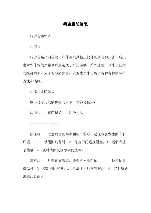 病虫害防治表