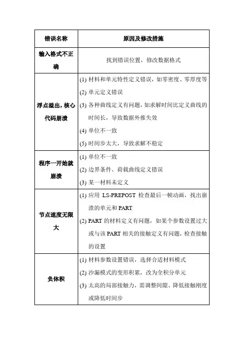 LS-DYNA求解过程中常见错误和警告信息