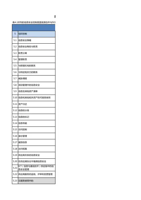 ISO27001-2022附录A(5-8)