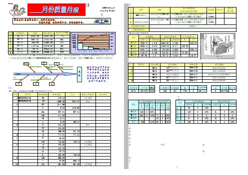 月份综合质量月报 模板