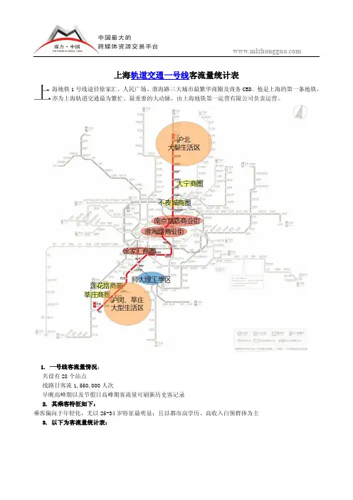 上海轨道交通一号线客流量统计表