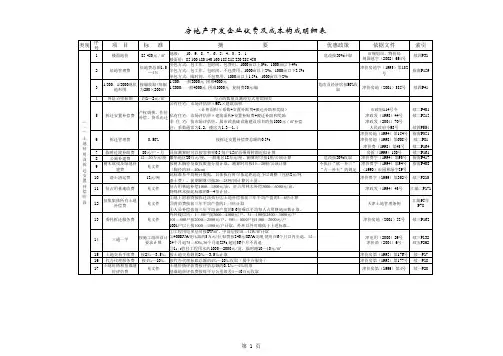 万科天津房地产开发收费及成本构成明细表