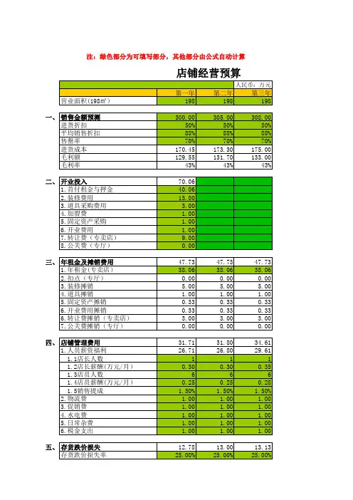 店经营预算表