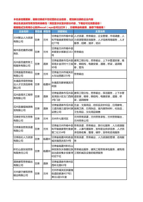 新版甘肃省输出劳务工商企业公司商家名录名单联系方式大全66家