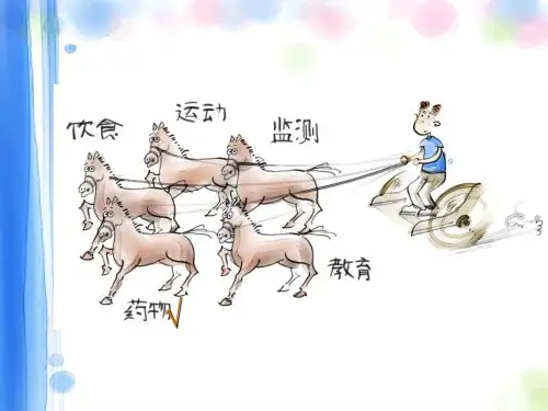 口服降糖药物PPT课件