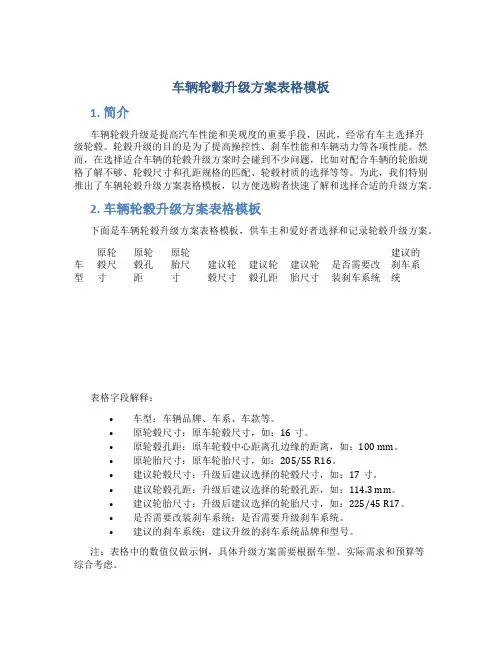 车辆轮毂升级方案表格模板