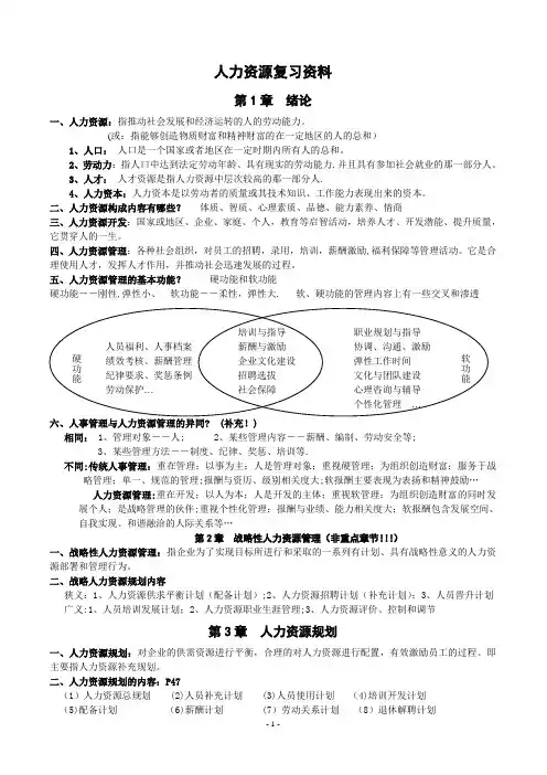 人力资源复习资料(整理)