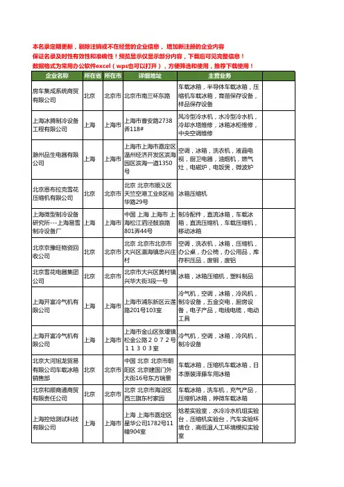 新版全国冰箱压缩机工商企业公司商家名录名单联系方式大全69家