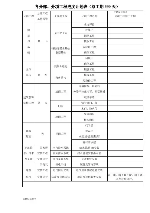 各分部、分项工程进度计划表(需要补充的)