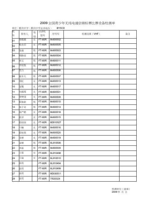 2009全国青少年无线电通信锦标赛比赛设备检测单