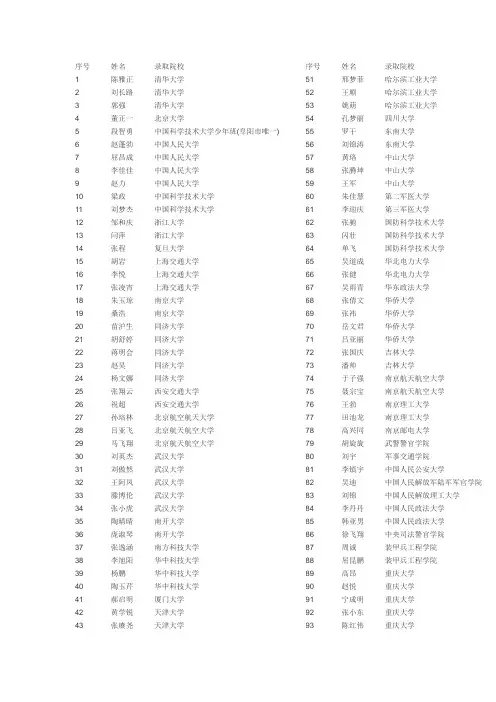 2014年安徽省太和一中高考金榜(一)