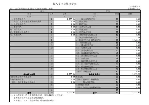 收入支出决算批复表