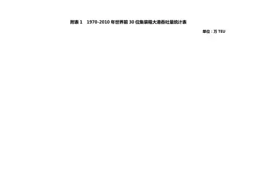 表1-1  1970-2010年世界前30位集装箱大港吞吐量统计表1