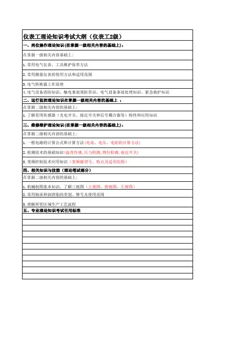 仪表工专业理论知识考试大纲