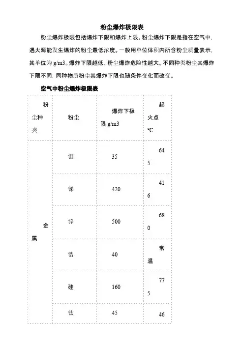 空气中粉尘爆炸极限表